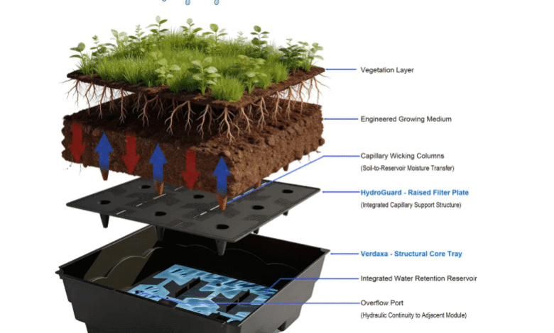 HT-5020 Green Roof Tray System Simplifies Sustainable Urban Building Landscapes
